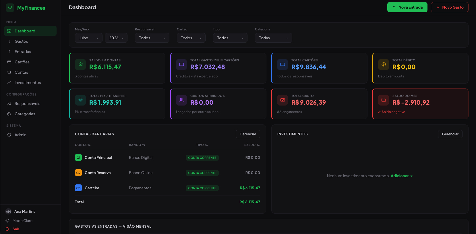 Dashboard MyFinances